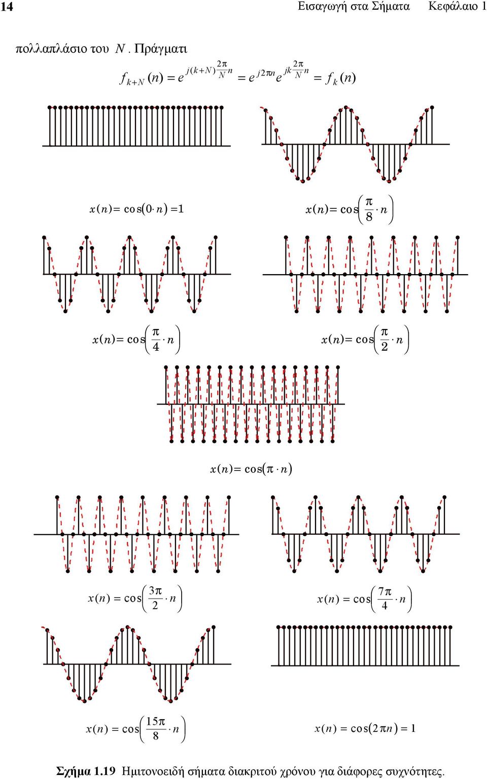 = π x ( ) = cos 8 π x ( ) = cos 4 π x ( ) = cos ( π ) x ( ) = cos 3π x( ) = cos 7π