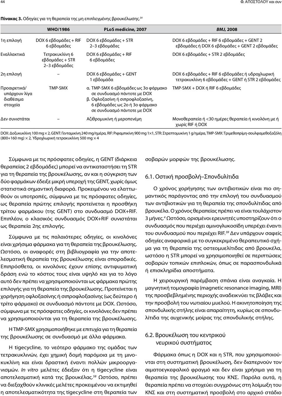 RIF 6 εβδομάδες 2η επιλογή DOX 6 εβδομάδες + GENT 1 εβδομάδα Προαιρετικά/ υπάρχουν λίγα διαθέσιμα στοιχεία TMP-SMX α. TMP-SMX 6 εβδομάδες ως 3o φάρμακο σε συνδυασμό πάντοτε με DOX β.