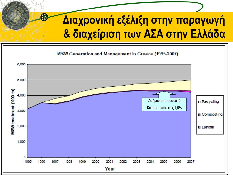 ΑΣΑ στην Ελλάδα Ασήμαντο