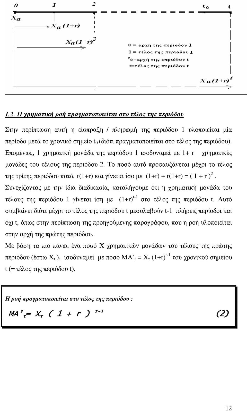 Το ποσό αυτό προσαυξάνεται µέχρι το τέλος της τρίτης περιόδου κατά r(1+r) και γίνεται ίσο µε (1+r) + r(1+r) = ( 1 + r ) 2.