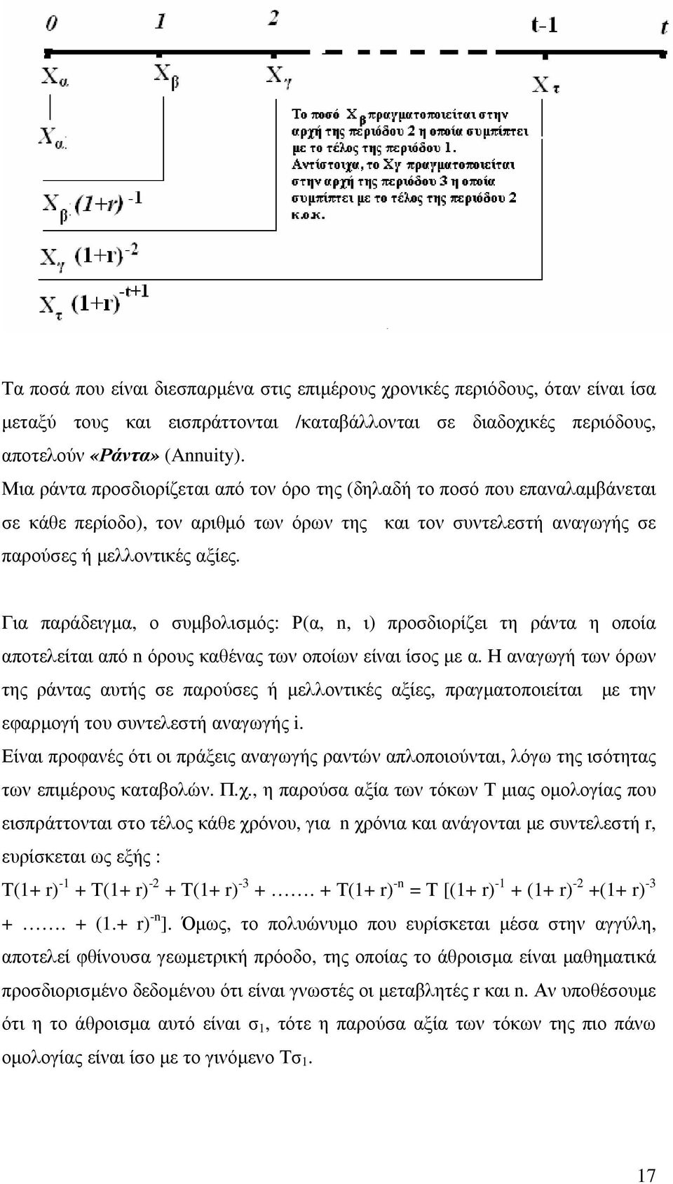 Για παράδειγµα, ο συµβολισµός: Ρ(α, n, ι) προσδιορίζει τη ράντα η οποία αποτελείται από n όρους καθένας των οποίων είναι ίσος µε α.