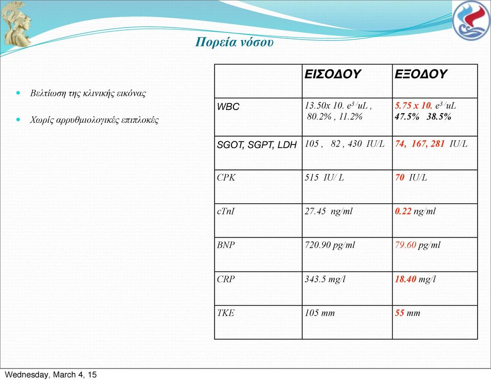 2% ΕΞΟΔΟΥ 5.75 x 10. e 3 / ul 47.5% 38.