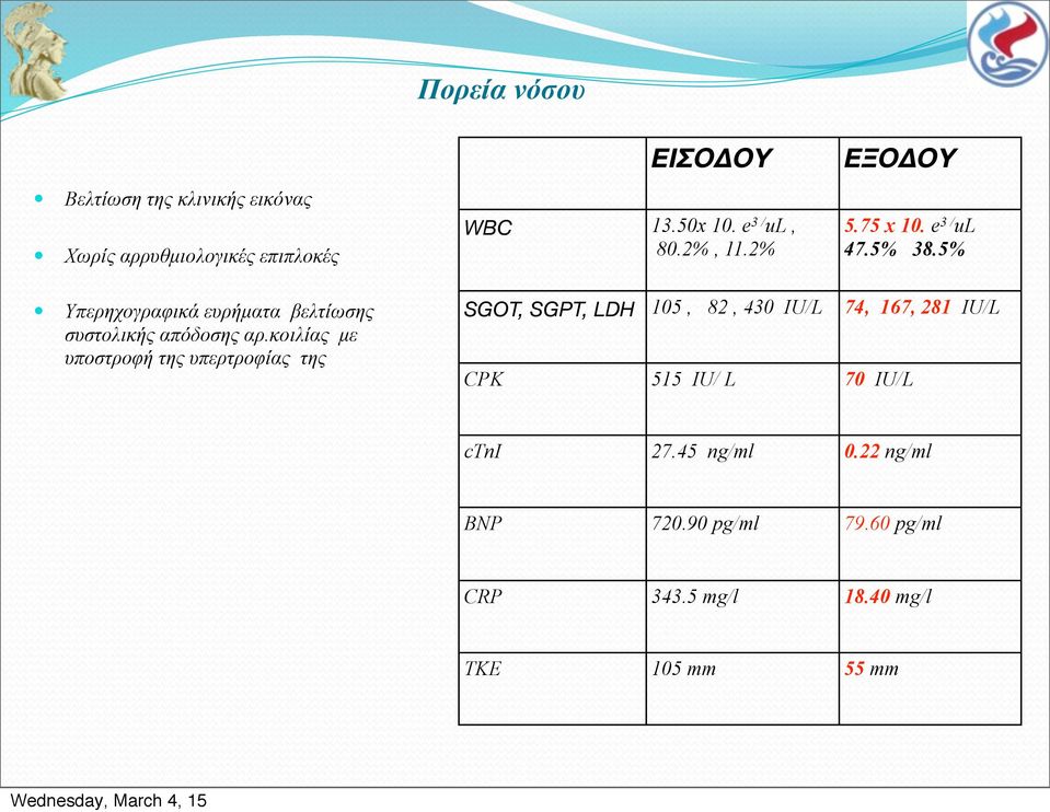 38.5%! Υπερηχογραφικά ευρήµατα βελτίωσης συστολικής απόδοσης αρ.