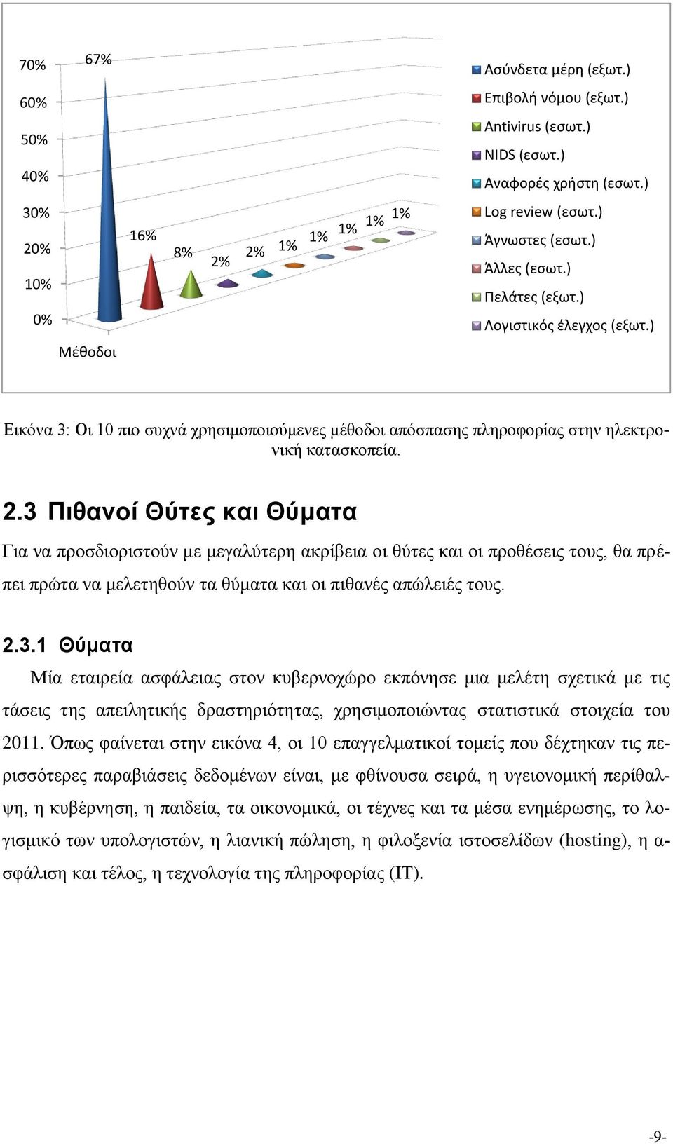 3 Πιθανοί Θύτες και Θύματα Για να προσδιοριστούν με μεγαλύτερη ακρίβεια οι θύτες και οι προθέσεις τους, θα πρέπει πρώτα να μελετηθούν τα θύματα και οι πιθανές απώλειές τους. 2.3.1 Θύματα Μία εταιρεία ασφάλειας στον κυβερνοχώρο εκπόνησε μια μελέτη σχετικά με τις τάσεις της απειλητικής δραστηριότητας, χρησιμοποιώντας στατιστικά στοιχεία του 2011.