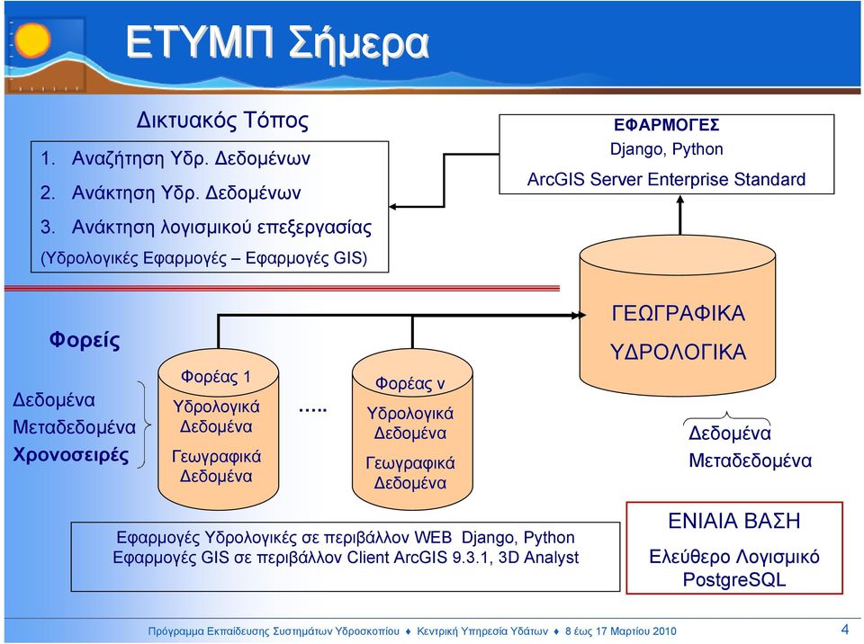 Γεωγραφικά.