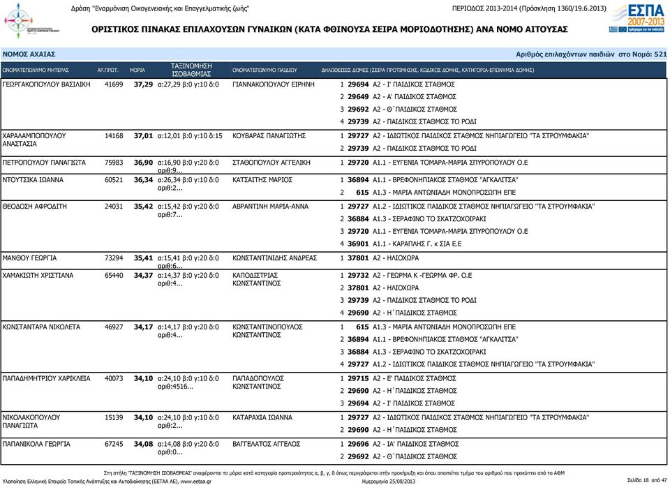 ΡΟΔΙ ΠΕΤΡΟΠΟΥΛΟΥ ΠΑΝΑΓΙΩΤΑ 75983 36,90 α:16,90 β:0 γ:20 δ:0 αριθ:9.