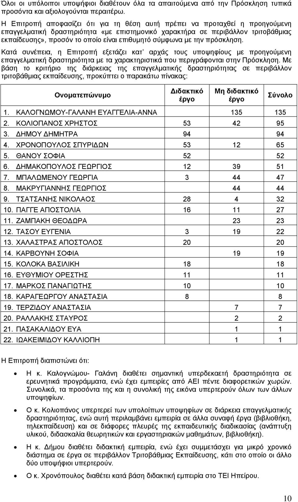 επιθυμητό σύμφωνα με την πρόσκληση. Κατά συνέπεια, η Επιτροπή εξετάζει κατ αρχάς τους υποψηφίους με προηγούμενη επαγγελματική δραστηριότητα με τα χαρακτηριστικά που περιγράφονται στην Πρόσκληση.