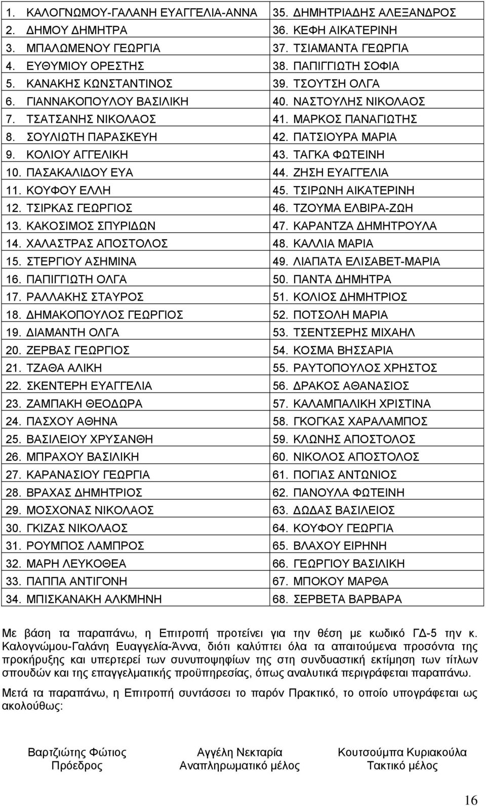 ΤΑΓΚΑ ΦΩΤΕΙΝΗ 10. ΠΑΣΑΚΑΛΙΔΟΥ ΕΥΑ 44. ΖΗΣΗ ΕΥΑΓΓΕΛΙΑ 11. ΚΟΥΦΟΥ ΕΛΛΗ 45. ΤΣΙΡΩΝΗ ΑΙΚΑΤΕΡΙΝΗ 12. ΤΣΙΡΚΑΣ ΓΕΩΡΓΙΟΣ 46. ΤΖΟΥΜΑ ΕΛΒΙΡΑ-ΖΩΗ 13. ΚΑΚΟΣΙΜΟΣ ΣΠΥΡΙΔΩΝ 47. ΚΑΡΑΝΤΖΑ ΔΗΜΗΤΡΟΥΛΑ 14.