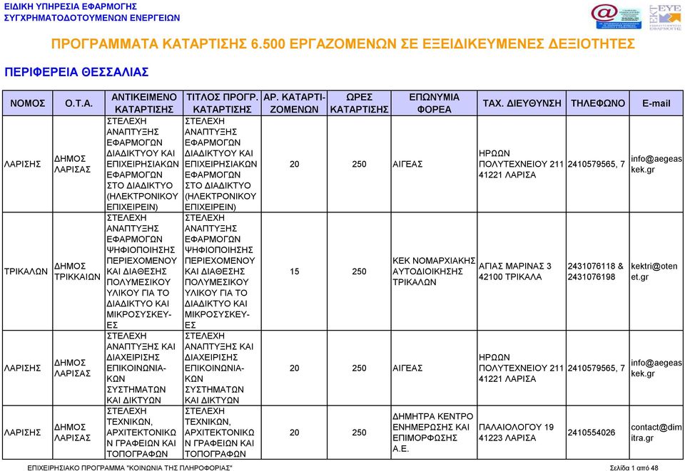 ΔΙΑΔΙΚΤΥΟ ΚΑΙ ΔΙΑΔΙΚΤΥΟ ΚΑΙ ΜΙΚΡΟΣΥΣΚΕΥ- ΜΙΚΡΟΣΥΣΚΕΥ- ΚΑΙ ΚΑΙ ΤΕΧΝΙ, ΤΕΧΝΙ, ΑΙΓΕΑΣ 15 250 ΑΙΓΕΑΣ ΚΕΚ ΝΟΜΑΡΧΙΑΚΗΣ ΑΥΤΟΔΙΟΙΚΗΣΗΣ ΤΡΙΚΑΛΩΝ ΔΗΜΗΤΡΑ ΕΝΗΜΕΡΩΣΗΣ ΚΑΙ ΕΠΙΜΟΡΦΩΣΗΣ Α.Ε. ΗΡΩΩΝ ΠΟΛΥΤΕΧΝΕΙΟΥ 211 2410579565, 7 info@aegeas kek.