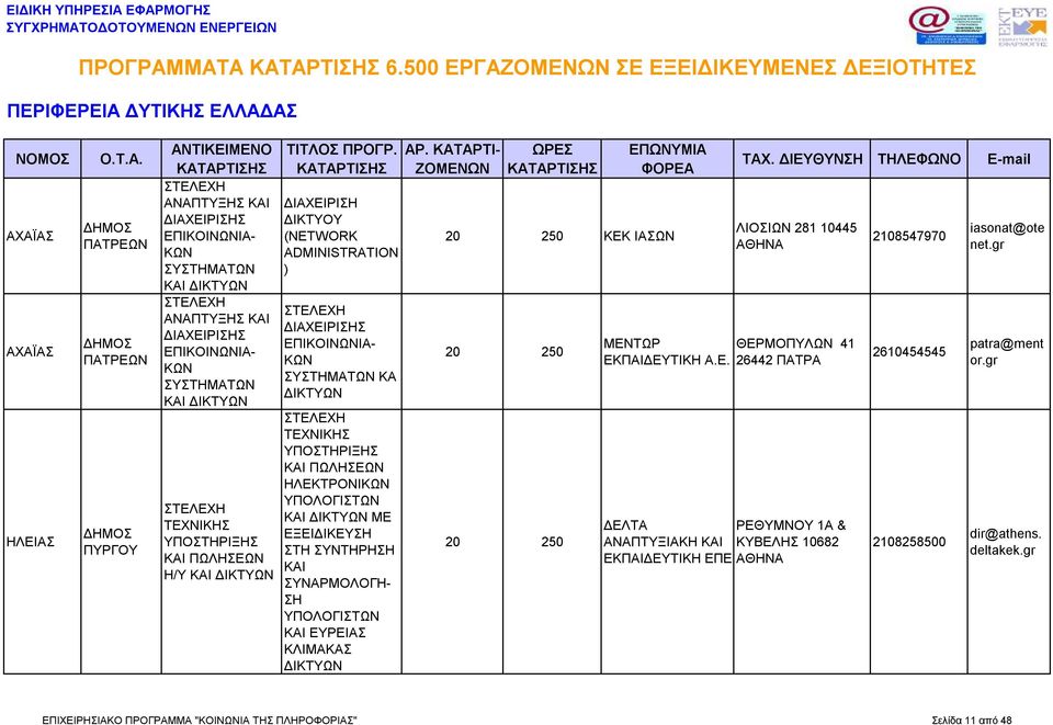 ADMINISTRATION ) ΚΑ ΔΙΚΤΥΩΝ ΗΛΕΚΤΡΟΝΙ ΥΠΟΛΟΓΙΣΤΩΝ ΜΕ ΕΞΕΙΔΙΚΕΥΣΗ ΣΤΗ ΣΥΝΤΗΡΗΣΗ ΚΑΙ ΣΥΝΑΡΜΟΛΟΓΗ- ΣΗ ΥΠΟΛΟΓΙΣΤΩΝ ΚΑΙ ΕΥΡΕΙΑΣ ΚΛΙΜΑΚΑΣ ΔΙΚΤΥΩΝ ΚΕΚ ΙΑΣΩΝ