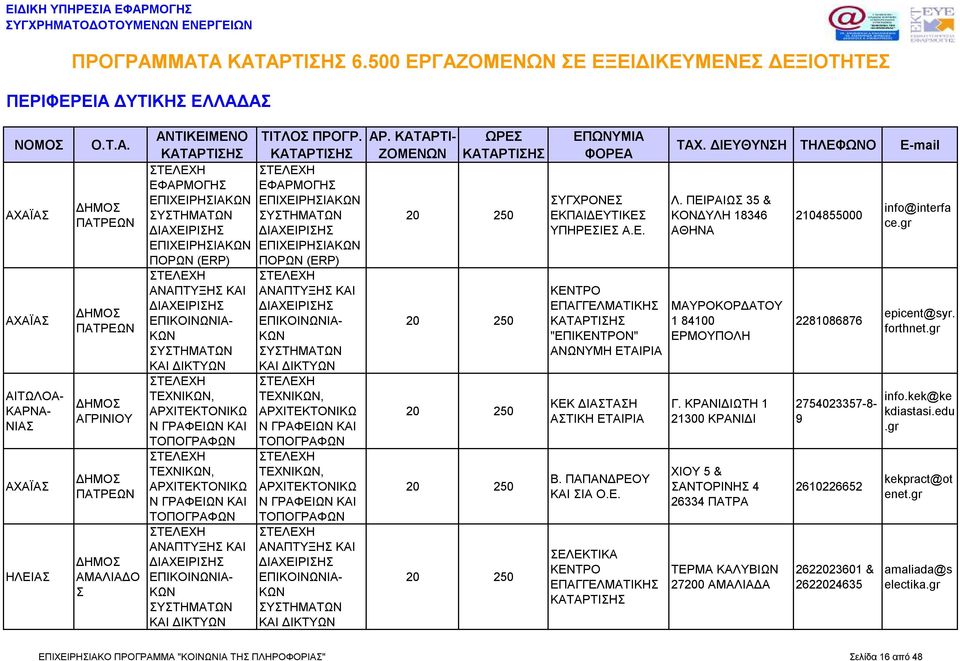 ΕΠΙΧΕΙΡΗΣΙΑ ΕΠΙΧΕΙΡΗΣΙΑ ΠΟΡΩΝ (ERP) ΠΟΡΩΝ (ERP) ΚΑΙ ΚΑΙ ΤΕΧΝΙ, ΤΕΧΝΙ, ΤΕΧΝΙ, ΤΕΧΝΙ, ΚΑΙ ΚΑΙ ΣΥΓΧΡΟΝ ΕΚΠΑΙΔΕΥΤΙΚ ΥΠΗΡΙ Α.Ε. "ΕΠΙΝ" ΑΝΩΝΥΜΗ ΕΤΑΙΡΙΑ ΚΕΚ ΔΙΑΣΤΑΣΗ ΑΣΤΙΚΗ ΕΤΑΙΡΙΑ Β. ΠΑΠΑΝΔΡΕΟΥ ΚΑΙ ΣΙΑ Ο.Ε. ΣΕΛΕΚΤΙΚΑ Λ.