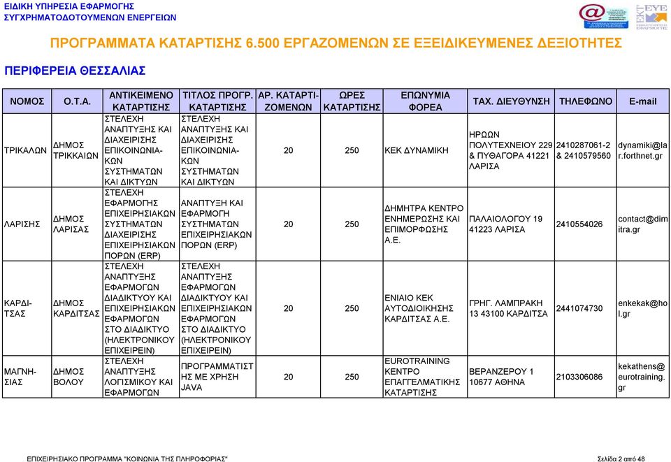 ΕΠΙΧΕΙΡΗΣΙΑ ΕΠΙΧΕΙΡΗΣΙΑ ΠΟΡΩΝ (ERP) ΠΟΡΩΝ (ERP) ΕΠΙΧΕΙΡΗΣΙΑ ΕΠΙΧΕΙΡΗΣΙΑ ΠΡΟΓΡΑΜΜΑΤΙΣΤ ΗΣ ΜΕ ΧΡΗΣΗ JAVA ΚΕΚ ΔΥΝΑΜΙΚΗ ΔΗΜΗΤΡΑ ΕΝΗΜΕΡΩΣΗΣ ΚΑΙ ΕΠΙΜΟΡΦΩΣΗΣ Α.Ε. ΕΝΙΑΙΟ ΚΕΚ ΑΥΤΟΔΙΟΙΚΗΣΗΣ ΚΑΡΔΙΤΣΑΣ Α.