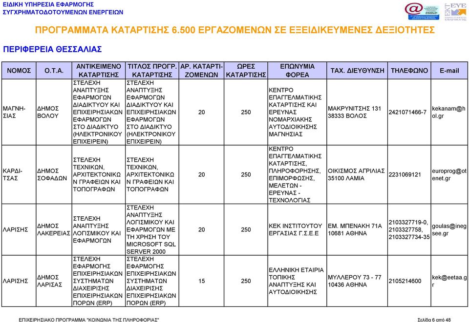 (ERP) ΤΕΧΝΙ, ΜΕ ΤΗ ΧΡΗΣΗ ΤΟΥ MICROSOFT SQL SERVER 2000 ΕΦΑΡΜΟΓΗΣ ΕΠΙΧΕΙΡΗΣΙΑ ΕΠΙΧΕΙΡΗΣΙΑ ΠΟΡΩΝ (ERP) 15 250 ΚΑΙ ΕΡΕΥΝΑΣ ΝΟΜΑΡΧΙΑΚΗΣ ΑΥΤΟΔΙΟΙΚΗΣΗΣ ΜΑΓΝΗΣΙΑΣ, ΠΛΗΡΟΦΟΡΗΣΗΣ, ΕΠΙΜΟΡΦΩΣΗΣ, ΜΕΛΕΤΩΝ -