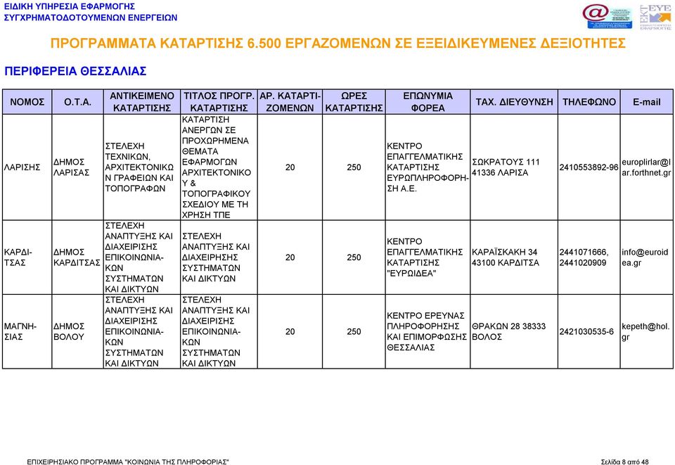 ΠΡΟΧΩΡΗΜΕΝΑ ΘΕΜΑΤΑ ΑΡΧΙΤΕΚΤΟΝΙΚΟ Υ & ΤΟΠΟΓΡΑΦΙΚΟΥ ΣΧΕΔΙΟΥ ΜΕ ΤΗ ΧΡΗΣΗ ΤΠΕ ΚΑΙ ΔΙΑΧΕΙΡΗΣΗΣ ΚΑΙ ΣΩΚΡΑΤΟΥΣ 111 41336 ΛΑΡΙΣΑ ΕΥΡΩΠΛΗΡΟΦΟΡΗ- ΣΗ Α.Ε. "ΕΥΡΩΙΔΕΑ" ΕΡΕΥΝΑΣ ΠΛΗΡΟΦΟΡΗΣΗΣ ΚΑΙ ΕΠΙΜΟΡΦΩΣΗΣ ΘΣΑΛΙΑΣ ΚΑΡΑΪΣΚΑΚΗ 34 43100 ΚΑΡΔΙΤΣΑ ΘΡΑ 28 38333 ΒΟΛΟΣ 2410553892-96 europlirlar@l ar.