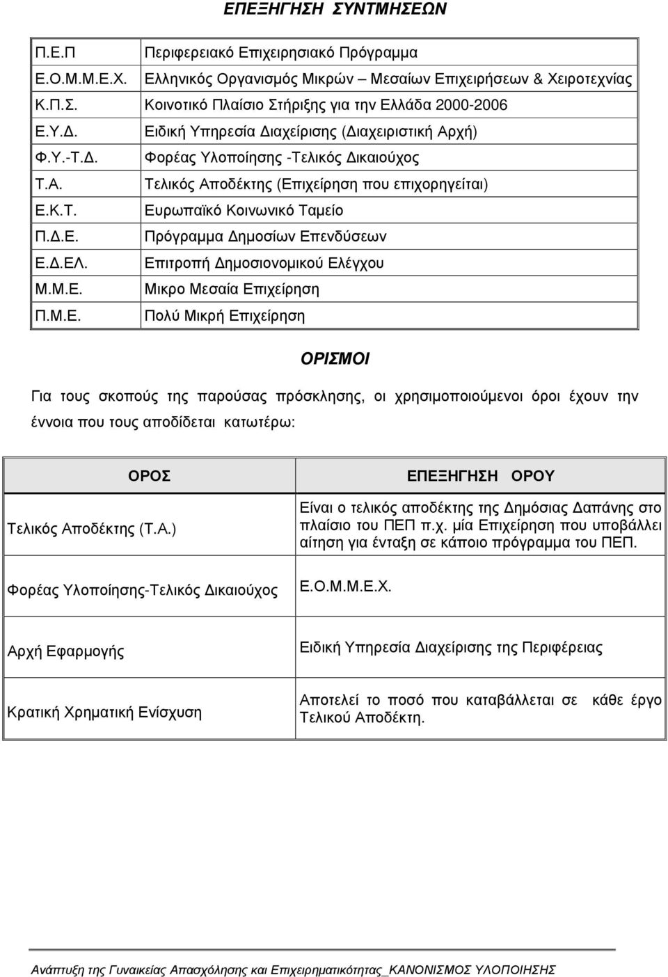 .ΕΛ. Επιτροπή ηµοσιονοµικού Ελέγχου Μ.Μ.Ε. Μικρο Μεσαία Επιχείρηση Π.Μ.Ε. Πολύ Μικρή Επιχείρηση ΟΡΙΣΜΟΙ Για τους σκοπούς της παρούσας πρόσκλησης, οι χρησιµοποιούµενοι όροι έχουν την έννοια που τους αποδίδεται κατωτέρω: ΟΡΟΣ Τελικός Αποδέκτης (Τ.