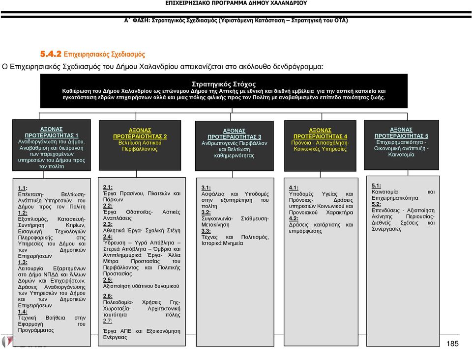 ΑΞΟΝΑΣ ΠΡΟΤΕΡΑΙΟΤΗΤΑΣ 1 Αναδιοργάνωση του ήµου.