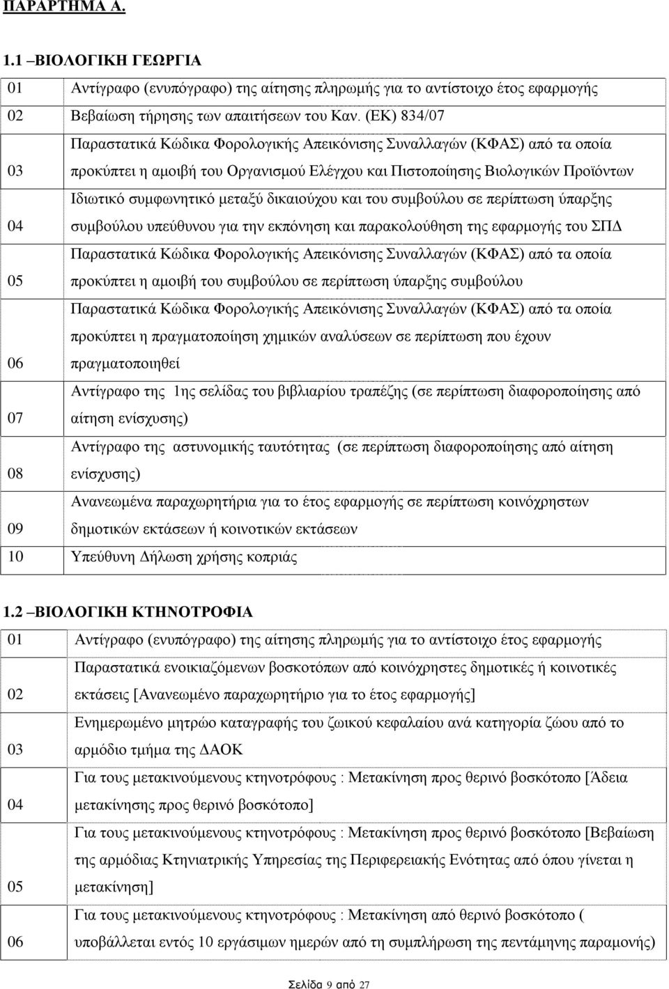 δικαιούχου και του συμβούλου σε περίπτωση ύπαρξης 04 συμβούλου υπεύθυνου για την εκπόνηση και παρακολούθηση της εφαρμογής του ΣΠΔ Παραστατικά Κώδικα Φορολογικής Απεικόνισης Συναλλαγών (ΚΦΑΣ) από τα