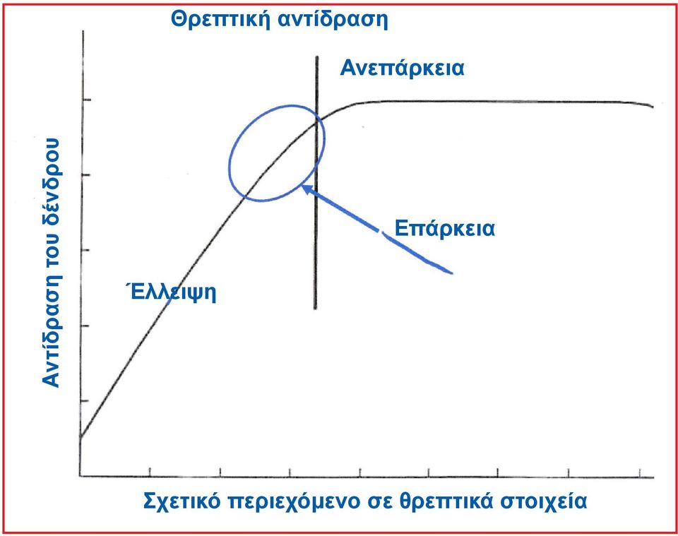 δένδρου Έλλειψη Επάρκεια