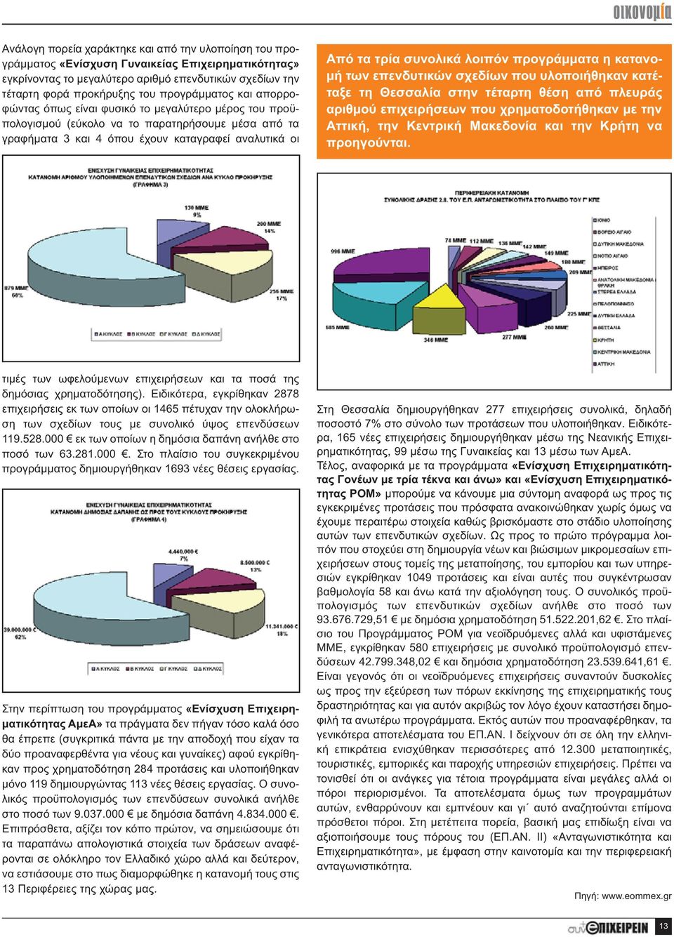 συνολικά λοιπόν προγράμματα η κατανομή των επενδυτικών σχεδίων που υλοποιήθηκαν κατέταξε τη Θεσσαλία στην τέταρτη θέση από πλευράς αριθμού επιχειρήσεων που χρηματοδοτήθηκαν με την Αττική, την