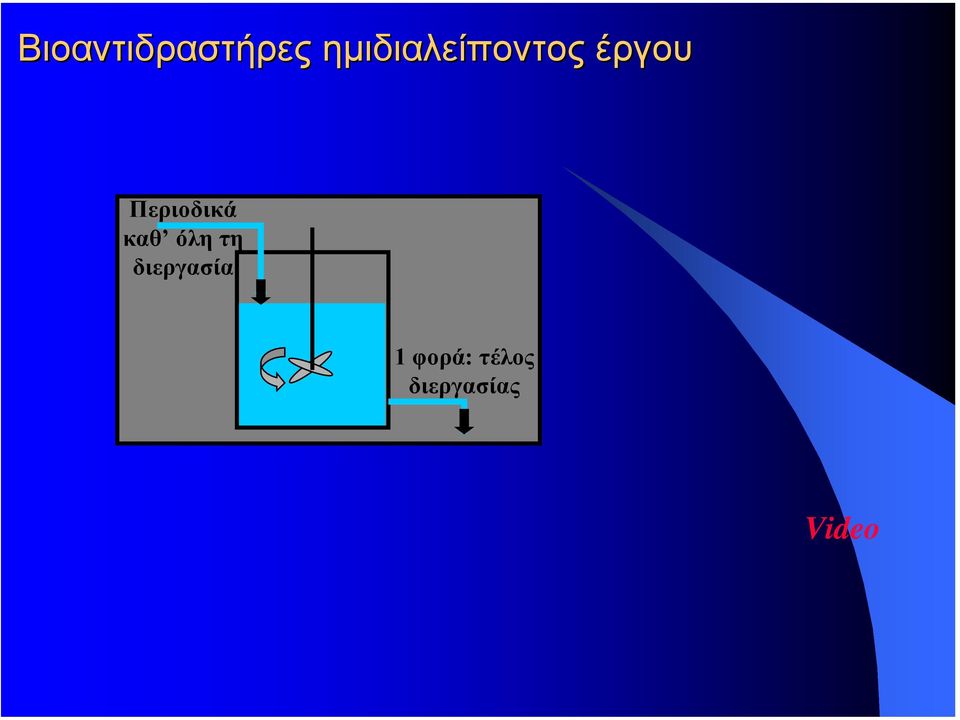 Περιοδικά καθ όλη τη