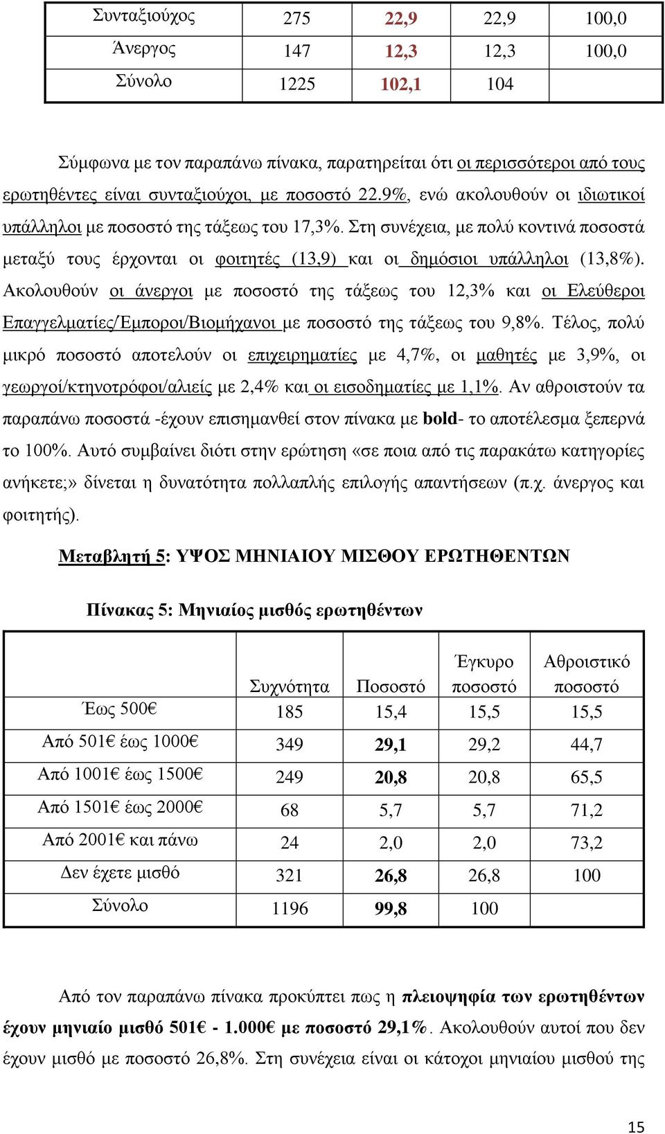 Ακολουθούν οι άνεργοι με ποσοστό της τάξεως του 12,3% και οι Ελεύθεροι Επαγγελματίες/Έμποροι/Βιομήχανοι με ποσοστό της τάξεως του 9,8%.