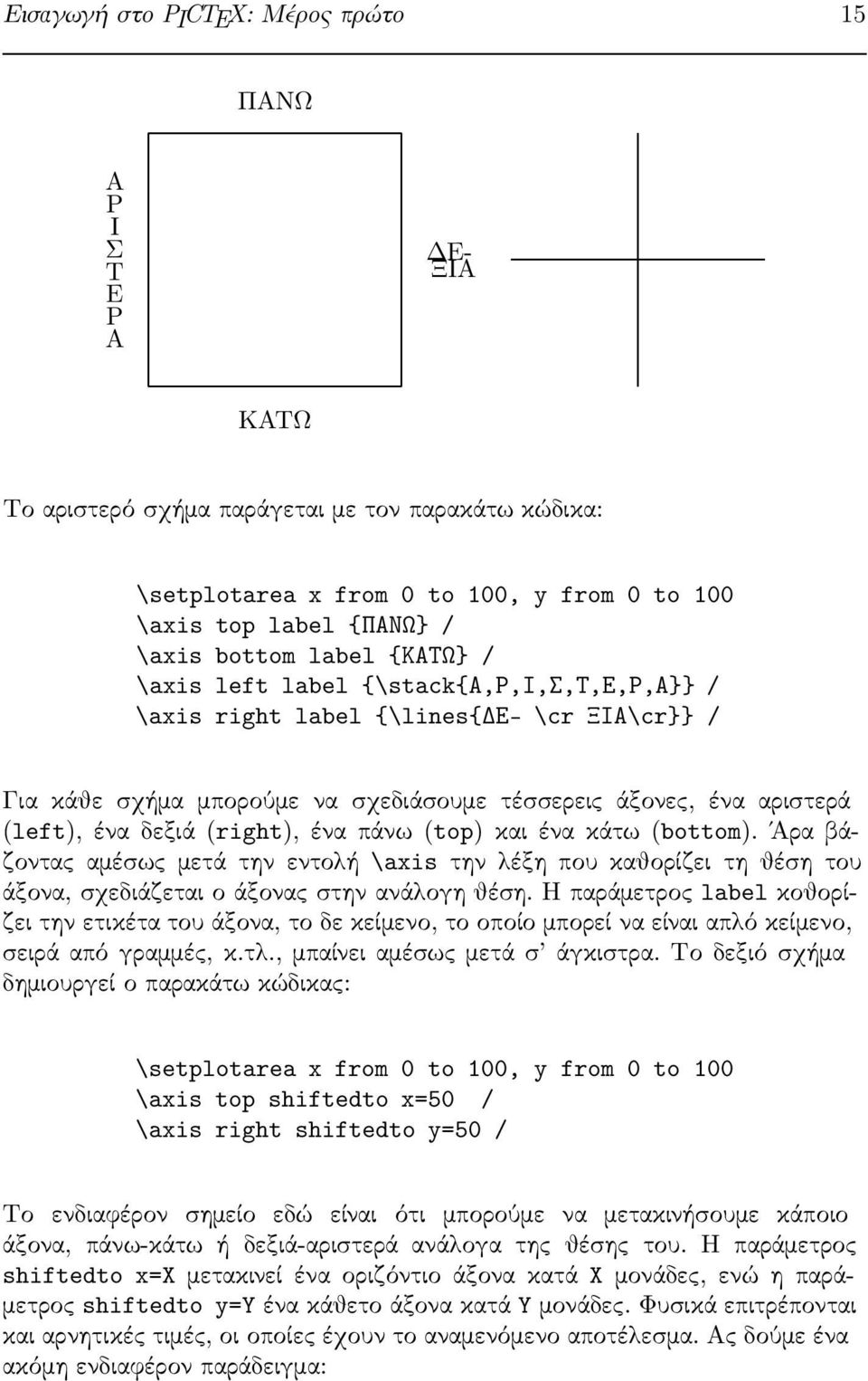 (left),έναδεξιά(right),έναπάνω(top)καιένακάτω(bottom).άραβάζονταςαμέσωςμετάτηνεντολή \axisτηνλέξηπουκαθορίζειτηθέσητου άξονα, σχεδιάζεται ο άξονας στην ανάλογη θέση.