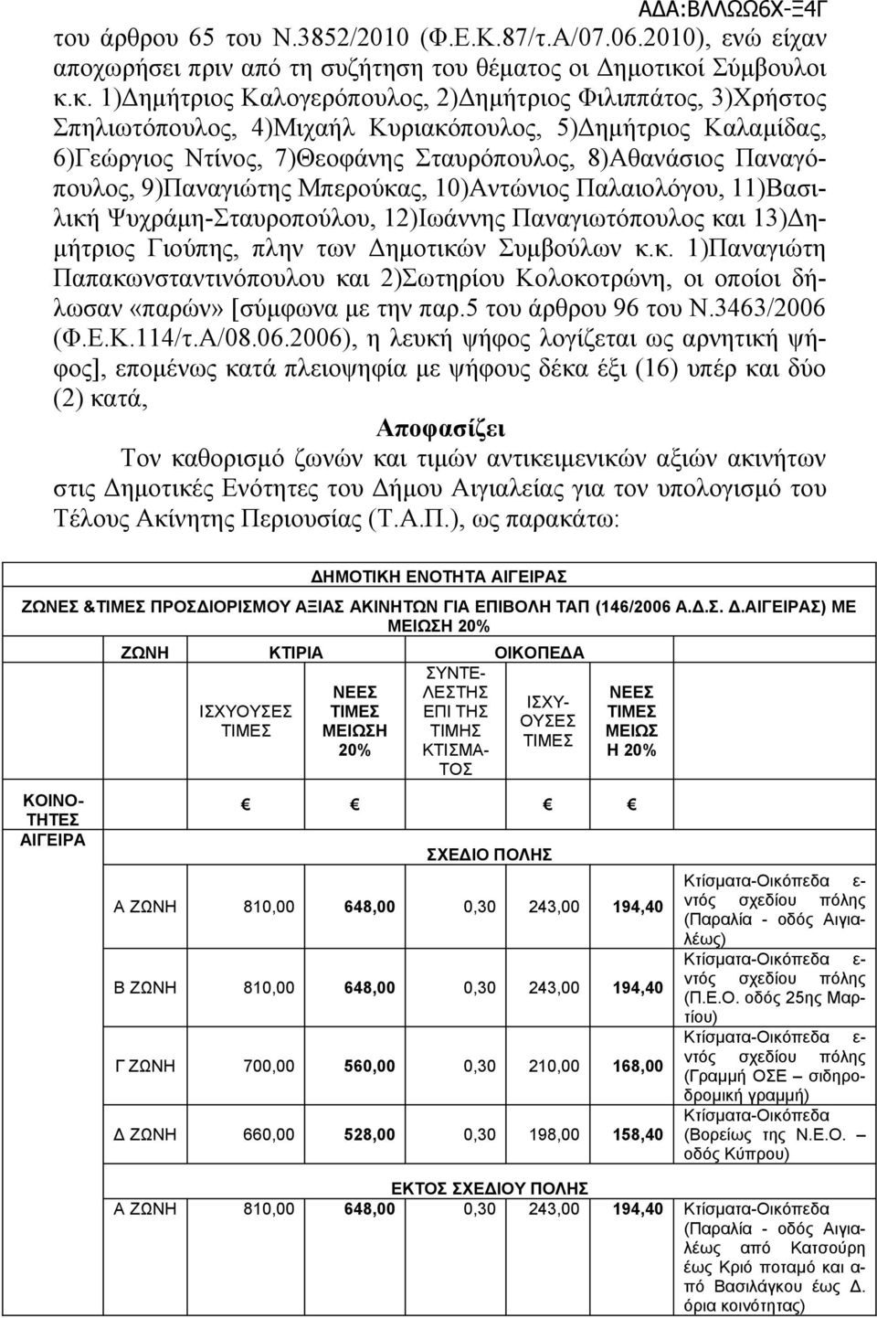 κ. 1)Δημήτριος Καλογερόπουλος, 2)Δημήτριος Φιλιππάτος, 3)Χρήστος Σπηλιωτόπουλος, 4)Μιχαήλ Κυριακόπουλος, 5)Δημήτριος Καλαμίδας, 6)Γεώργιος Ντίνος, 7)Θεοφάνης Σταυρόπουλος, 8)Αθανάσιος Παναγόπουλος,