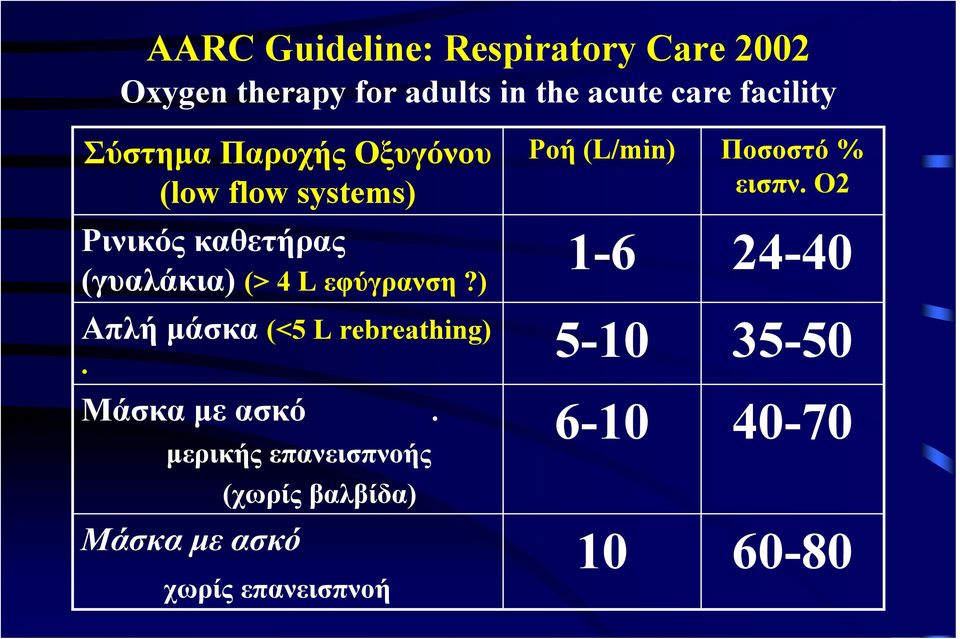 ) Απλή μάσκα (<5 L rebreathing). Μάσκα με ασκό.