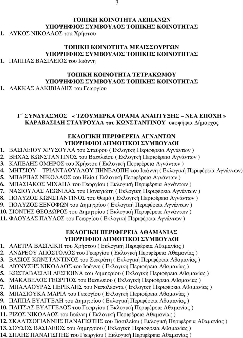 ΒΑΣΙΛΕΙΟΥ ΧΡΥΣΟΥΛΑ του Σταύρου ( Εκλογική Περιφέρεια Αγνάντων ) 2. ΒΗΧΑΣ ΚΩΝΣΤΑΝΤΙΝΟΣ του Βασιλείου ( Εκλογική Περιφέρεια Αγνάντων ) 3. ΚΑΠΕΛΗΣ ΟΜΗΡΟΣ του Χρήστου ( Εκλογική Περιφέρεια Αγνάντων ) 4.