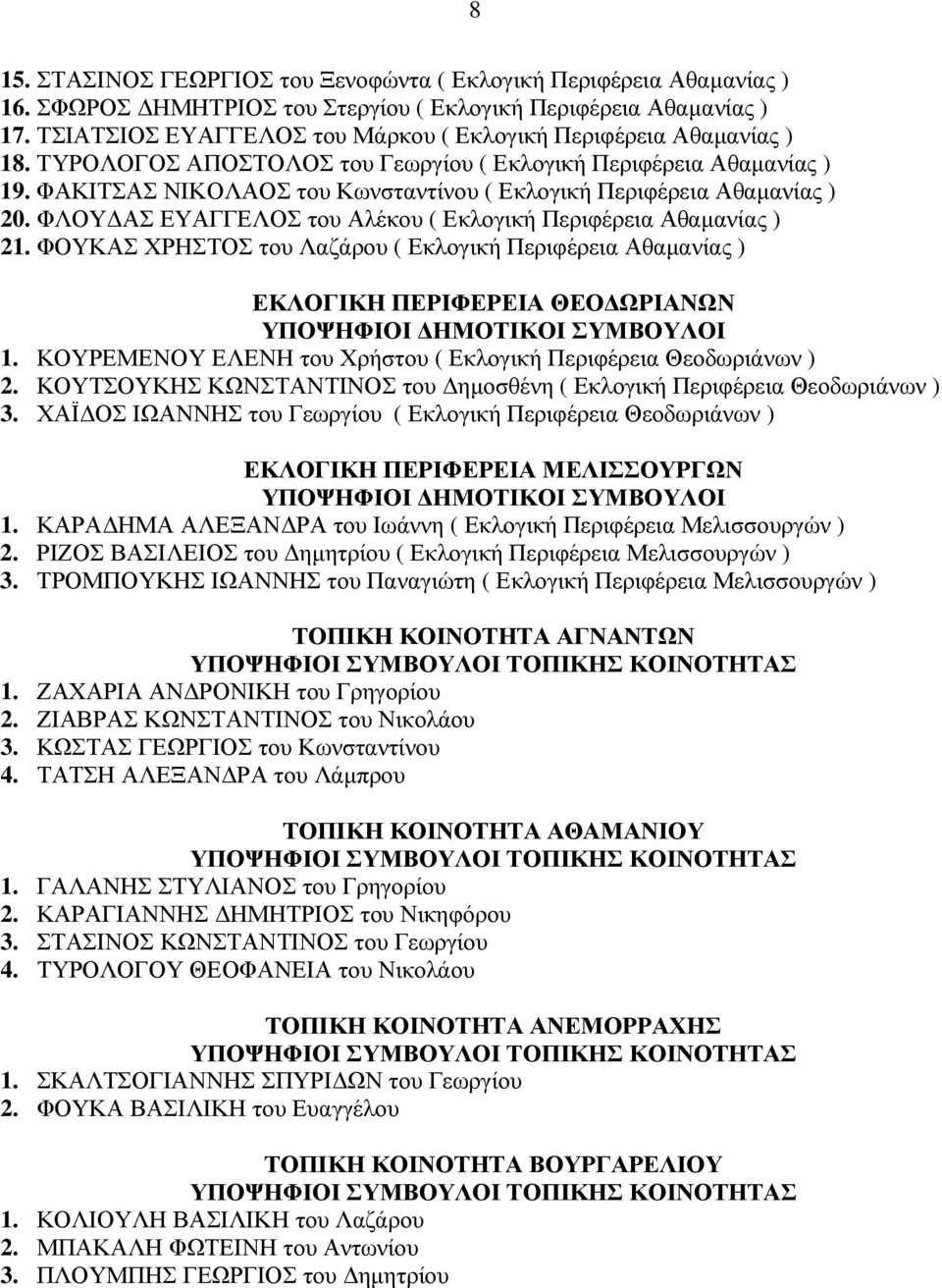 ΦΑΚΙΤΣΑΣ ΝΙΚΟΛΑΟΣ του Κωνσταντίνου ( Εκλογική Περιφέρεια Αθαµανίας ) 20. ΦΛΟΥ ΑΣ ΕΥΑΓΓΕΛΟΣ του Αλέκου ( Εκλογική Περιφέρεια Αθαµανίας ) 21.