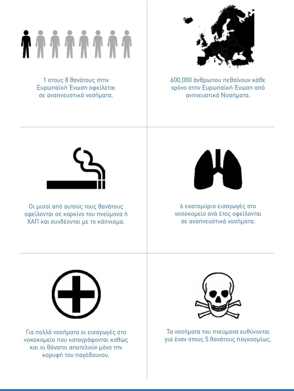 Οι μισοί από αυτούς τους θανάτους οφείλονται σε καρκίνο του πνεύμονα ή ΧΑΠ και συνδέονται με το κάπνισμα.