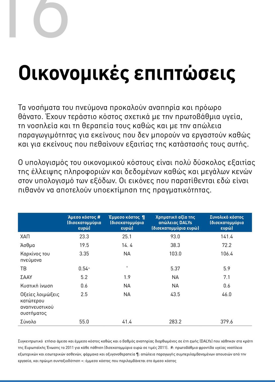 πεθαίνουν εξαιτίας της κατάστασής τους αυτής.