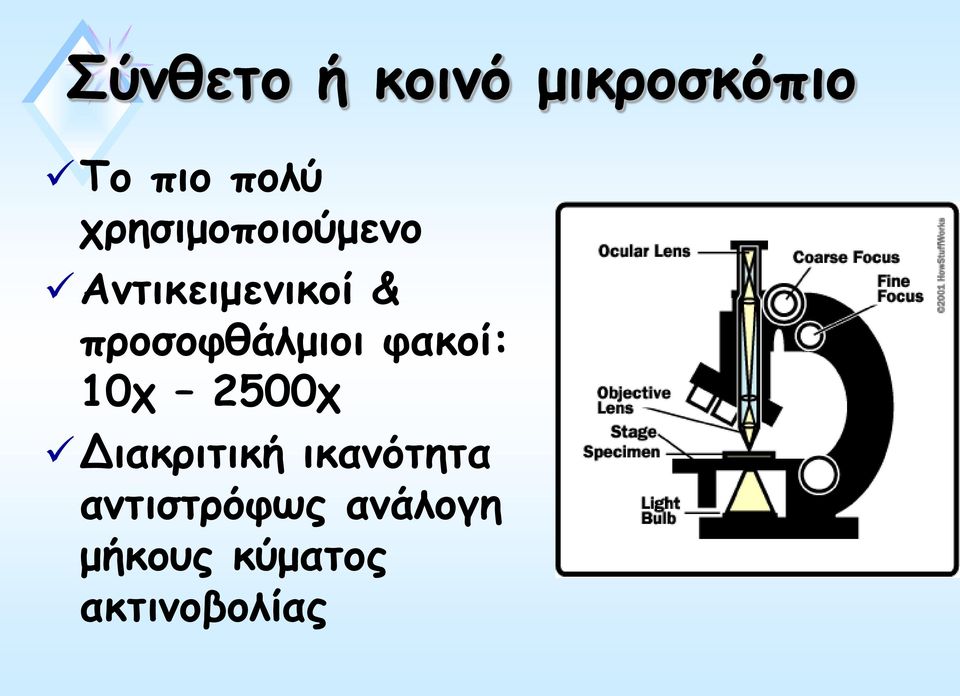 προσοφθάλμιοι φακοί: 10χ 2500χ Διακριτική