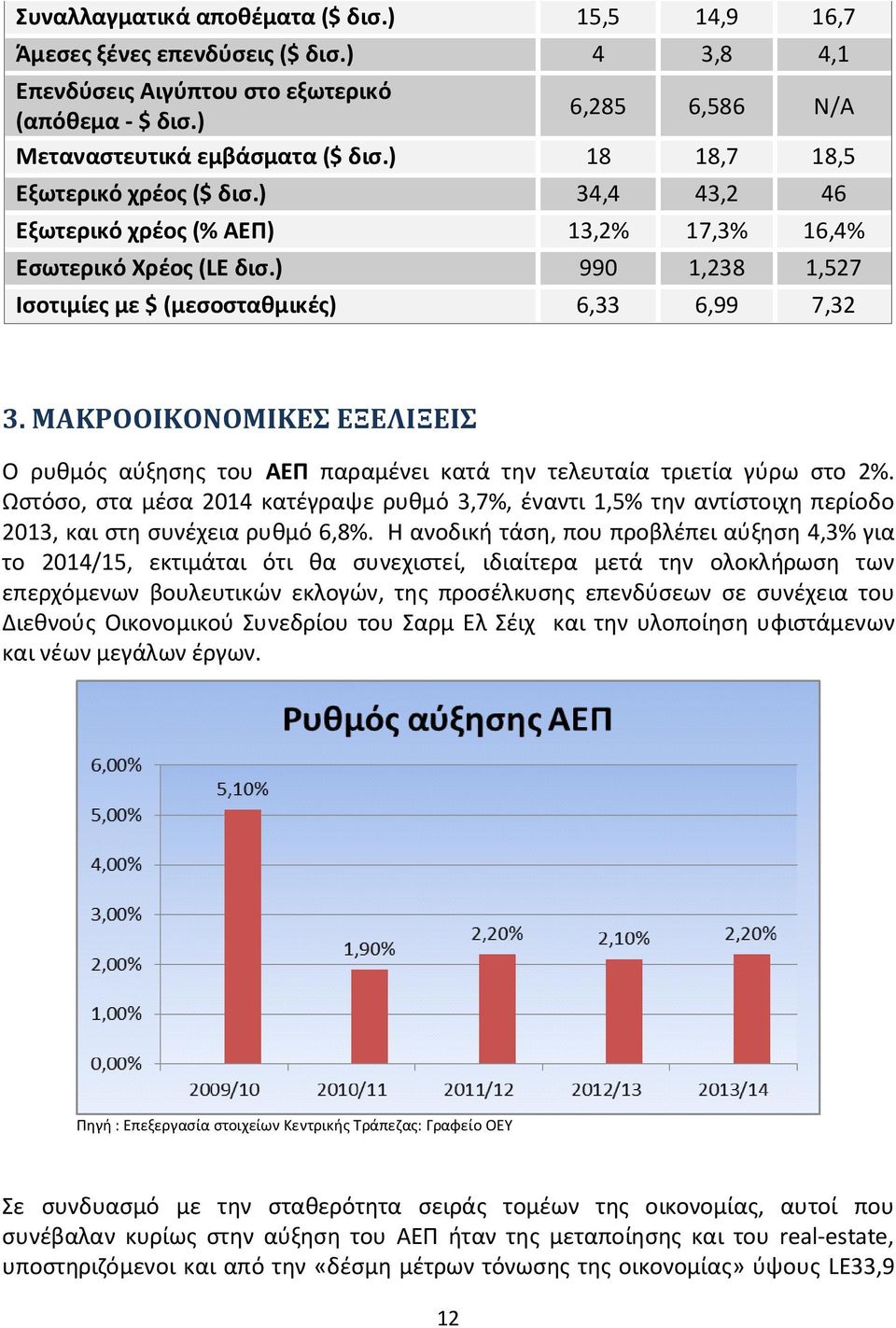 ΜΑΚΡΟΟΙΚΟΝΟΜΙΚΕΣ ΕΞΕΛΙΞΕΙΣ Ο ρυθμός αύξησης του ΑΕΠ παραμένει κατά την τελευταία τριετία γύρω στο 2%.