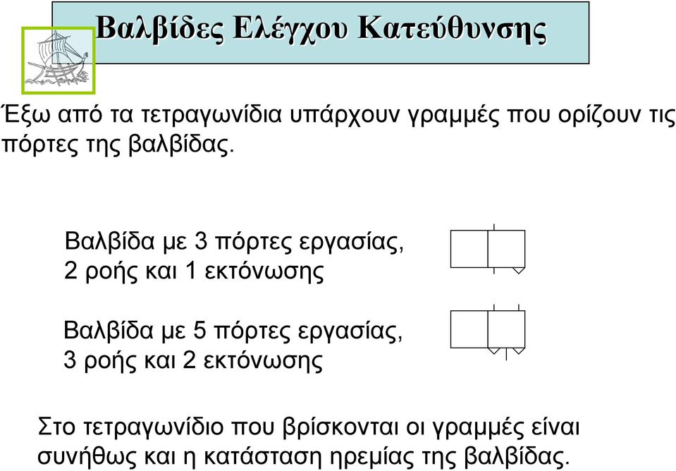 Βαλβίδα µε 3 πόρτες εργασίας, 2 ροής και 1 εκτόνωσης Βαλβίδα µε 5