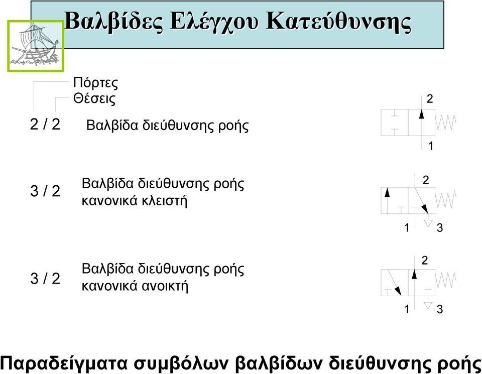 3 3/2 Βαλβίδα διεύθυνσης ροής κανονικά ανοικτή 2