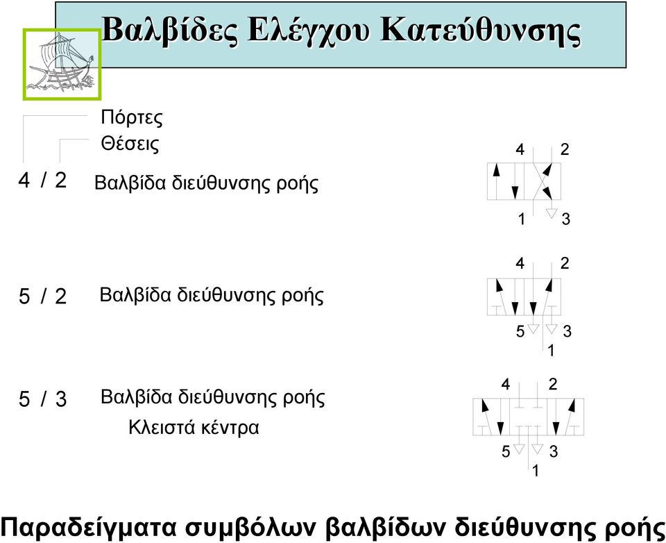 Βαλβίδα διεύθυνσης ροής Κλειστά κέντρα 4 5 1 2