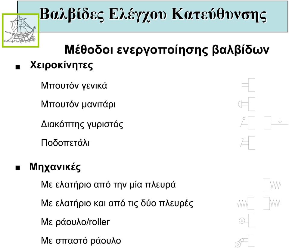 Μηχανικές Με ελατήριο από την µία πλευρά Με ελατήριο