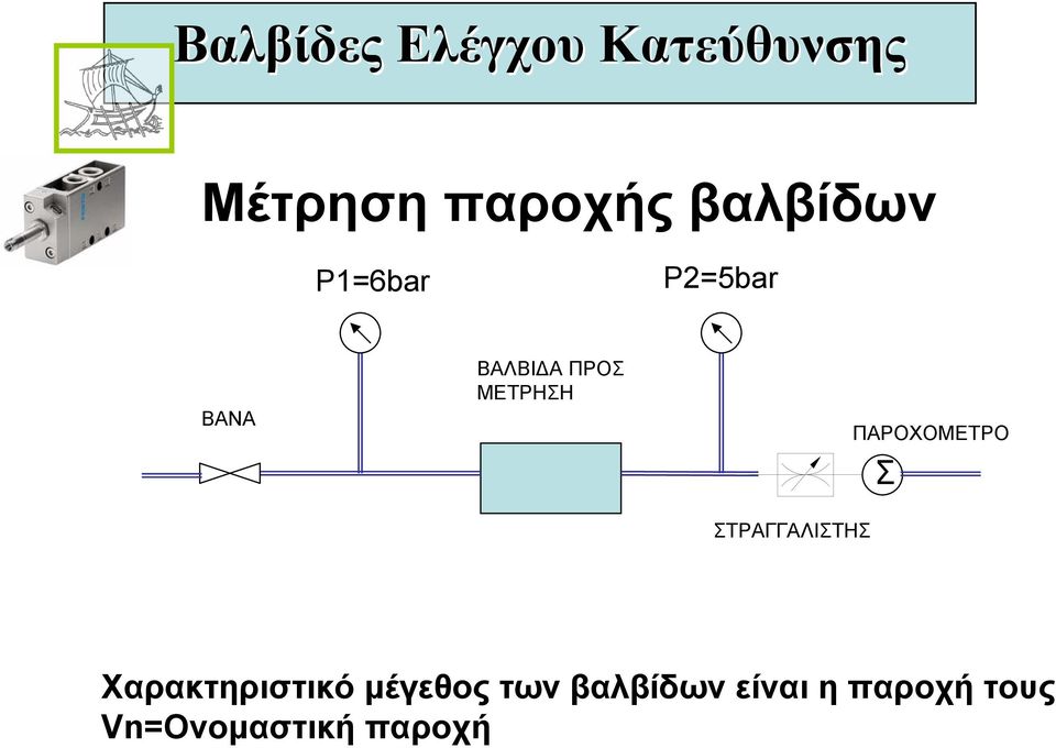 ΠΑΡΟΧΟΜΕΤΡΟ Σ Χαρακτηριστικό µέγεθος των