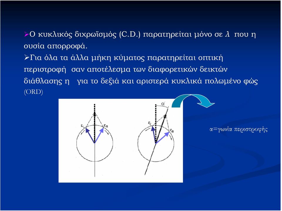 Για όλα τα άλλα μήκη κύματος παρατηρείται οπτική περιστροφή σαν