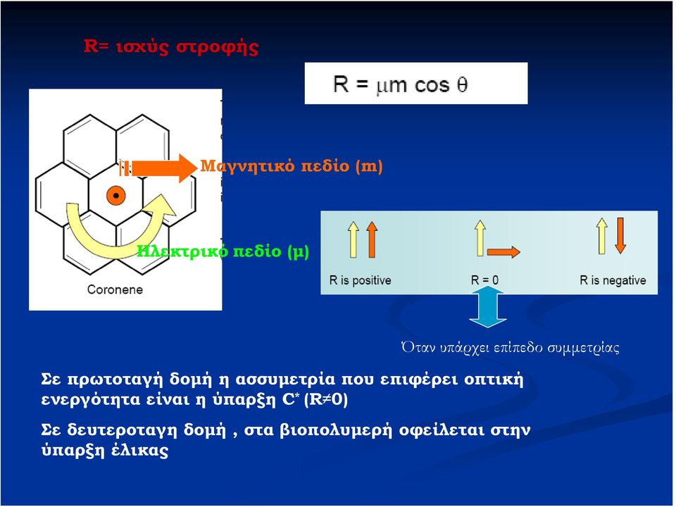 ασσυμετρία που επιφέρει oπτική ενεργότητα είναι η ύπαρξη C *