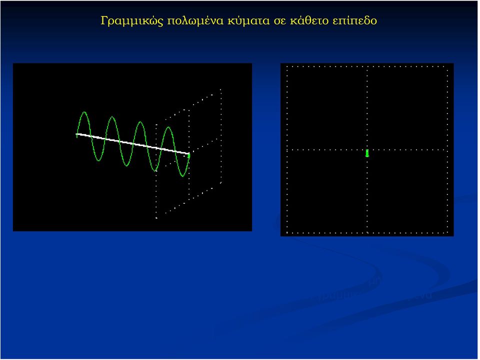 ταλαντεύεται κατά μήκος μιας ίσιας γραμμής