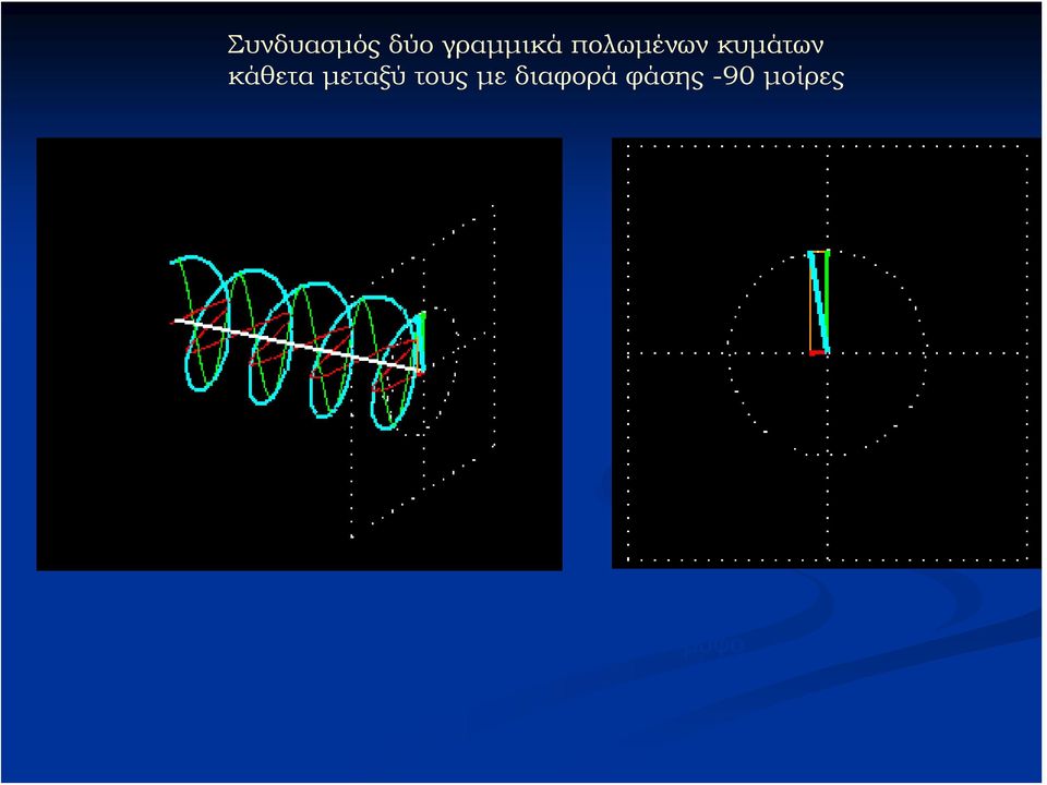 τους με διαφορά φάσης -90