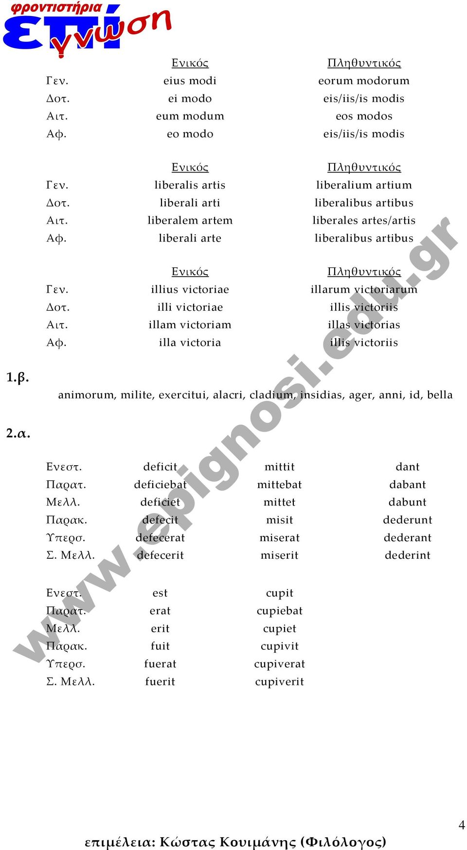 illam victoriam illas victorias Αφ. illa victoria illis victoriis animorum, milite, exercitui, alacri, cladium, insidias, ager, anni, id, bella Ενεστ. deficit mittit dant Παρατ.