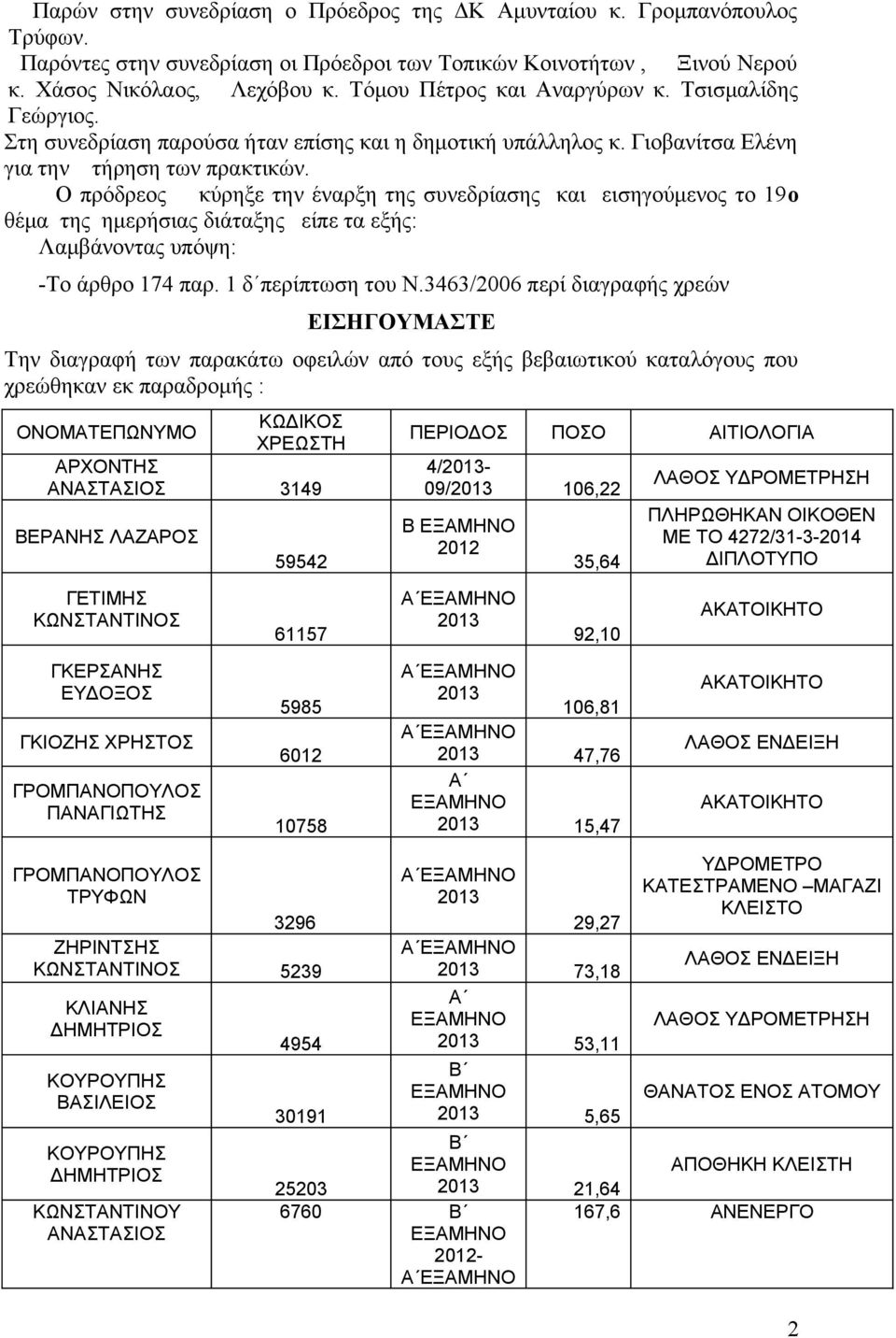 Ο πρόδρεος κύρηξε την έναρξη της συνεδρίασης και εισηγούμενος το 19ο θέμα της ημερήσιας διάταξης είπε τα εξής: Λαμβάνοντας υπόψη: -Tο άρθρο 174 παρ. 1 δ περίπτωση του Ν.