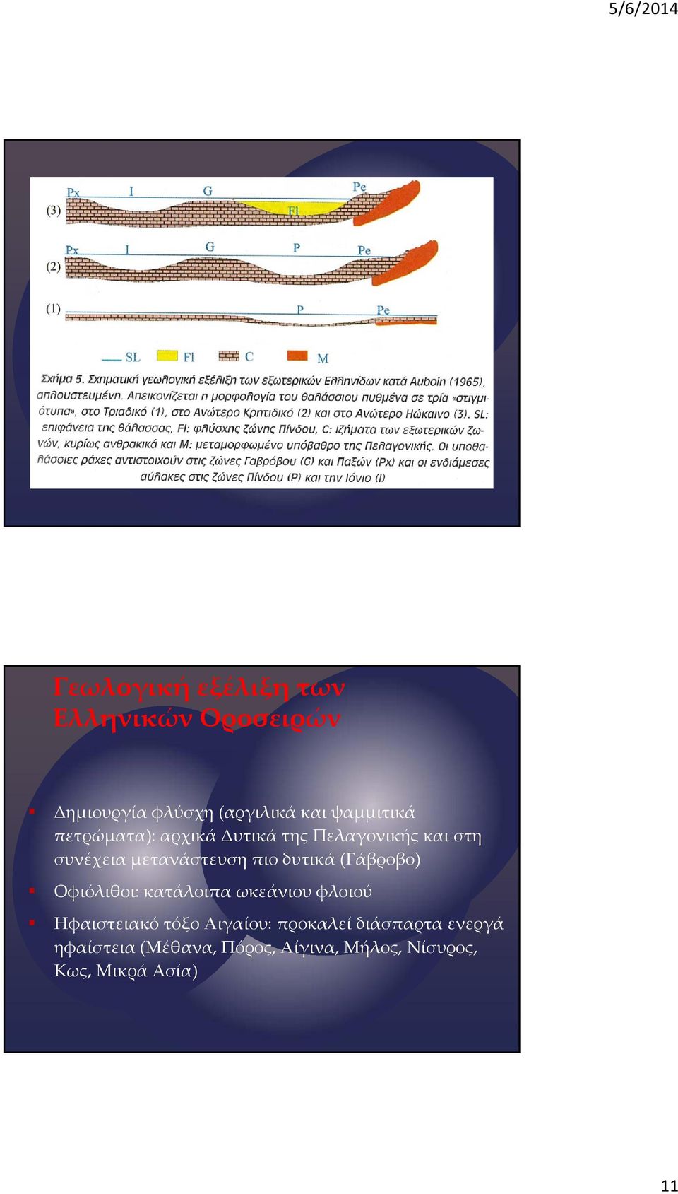 κατάλοιπα ωκεάνιου φλοιού Ηφαιστειακό τόξο Αιγαίου: προκαλεί διάσπαρτα ενεργά Ηφαιστειακό τόξο