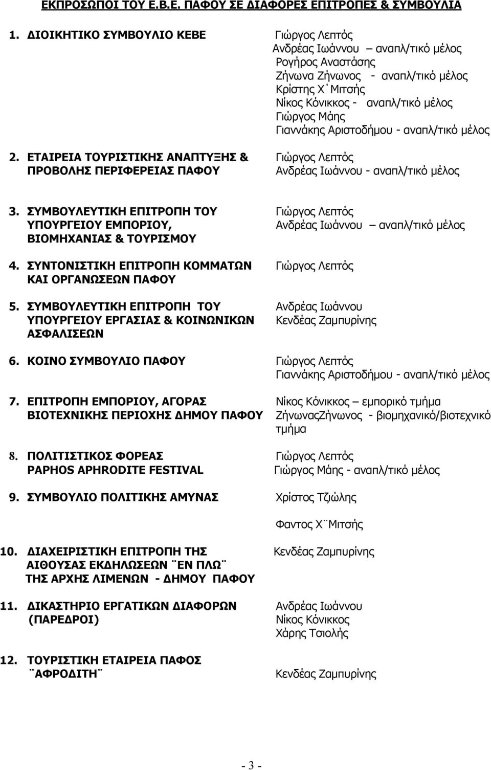 Αριστοδήμου - αναπλ/τικό μέλος 2. ΕΤΑΙΡΕΙΑ ΤΟΥΡΙΣΤΙΚΗΣ ΑΝΑΠΤΥΞΗΣ & Γιώργος Λεπτός ΠΡΟΒΟΛΗΣ ΠΕΡΙΦΕΡΕΙΑΣ ΠΑΦΟΥ Ανδρέας Ιωάννου - αναπλ/τικό μέλος 3.