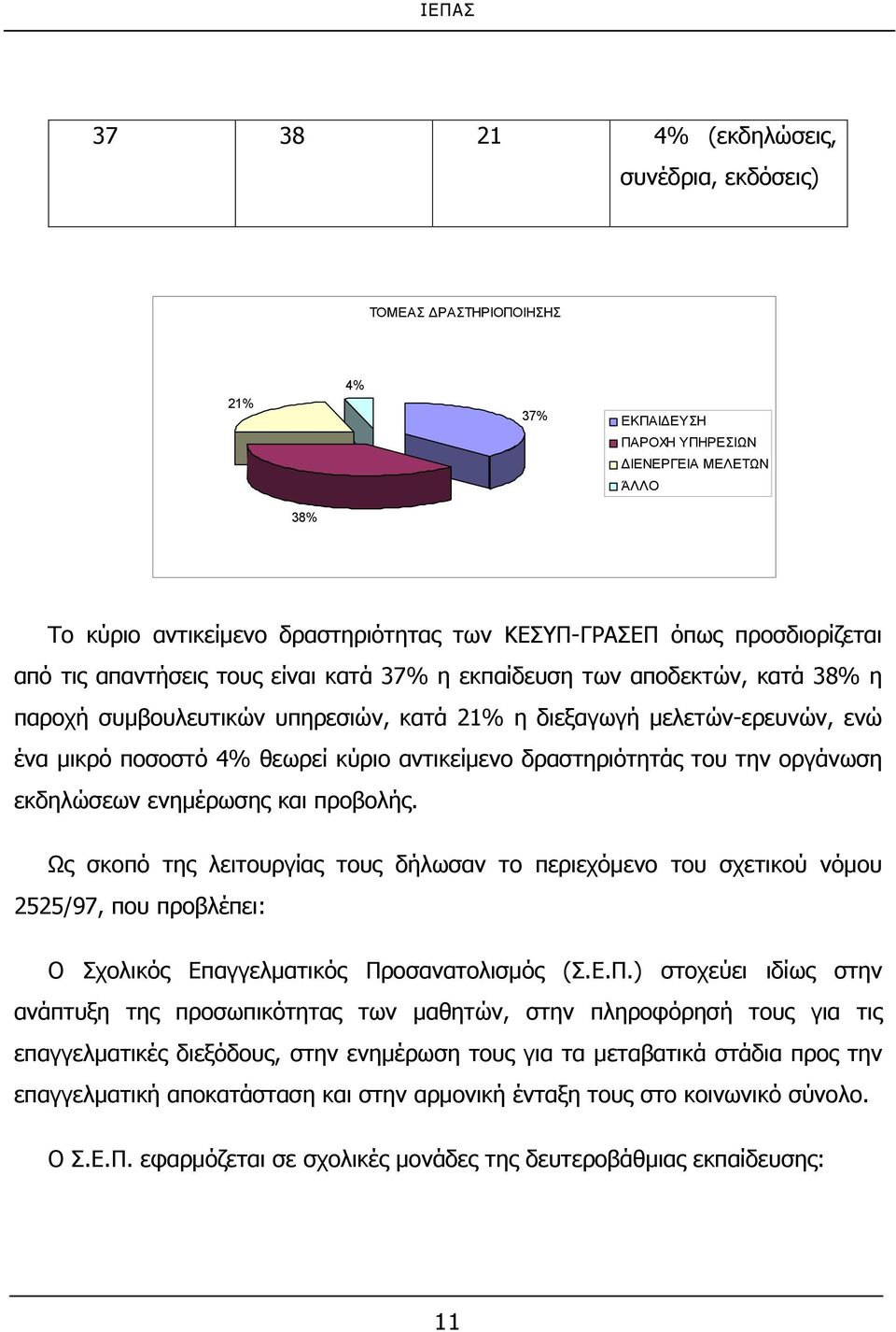 κύριο αντικείμενο δραστηριότητάς του την οργάνωση εκδηλώσεων ενημέρωσης και προβολής.