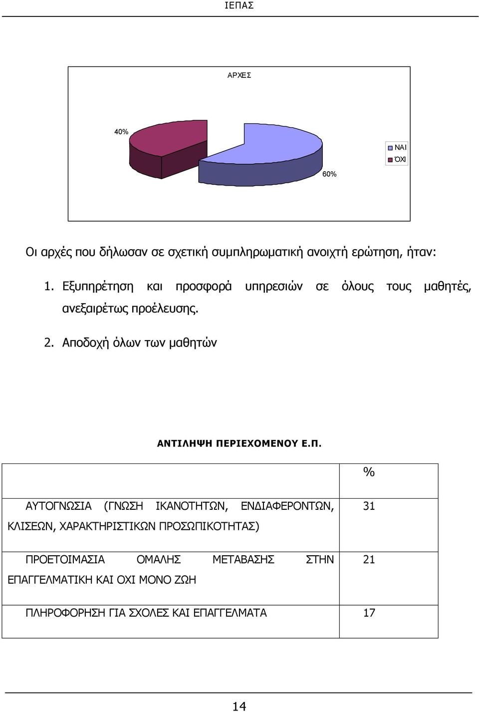 Αποδοχή όλων των μαθητών ΑΝΤΙΛΗΨΗ ΠΕ