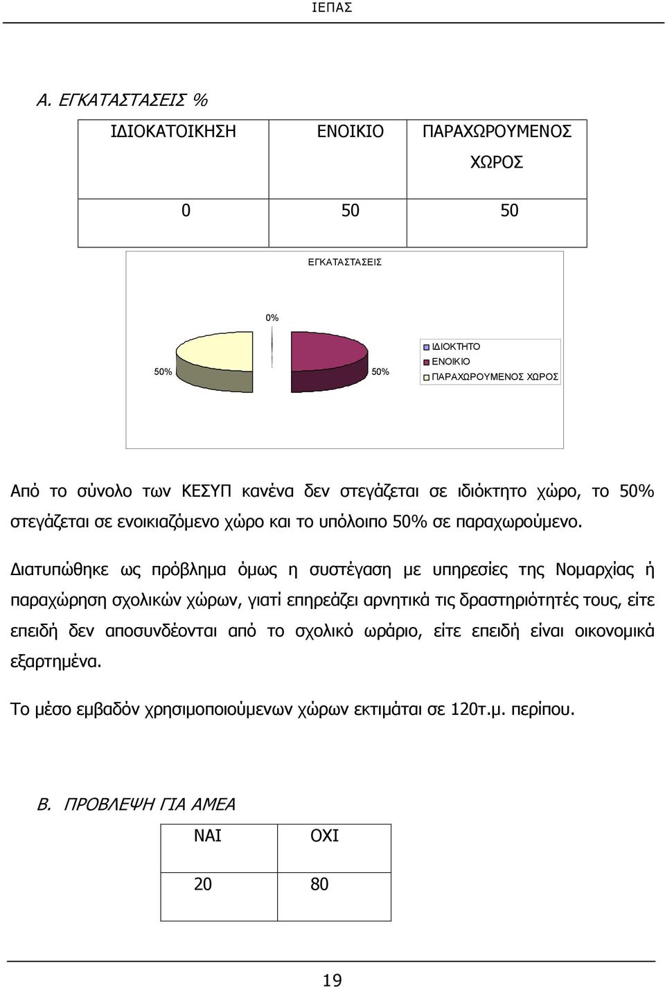 Διατυπώθηκε ως πρόβλημα όμως η συστέγαση με υπηρεσίες της Νομαρχίας ή παραχώρηση σχολικών χώρων, γιατί επηρεάζει αρνητικά τις δραστηριότητές τους, είτε